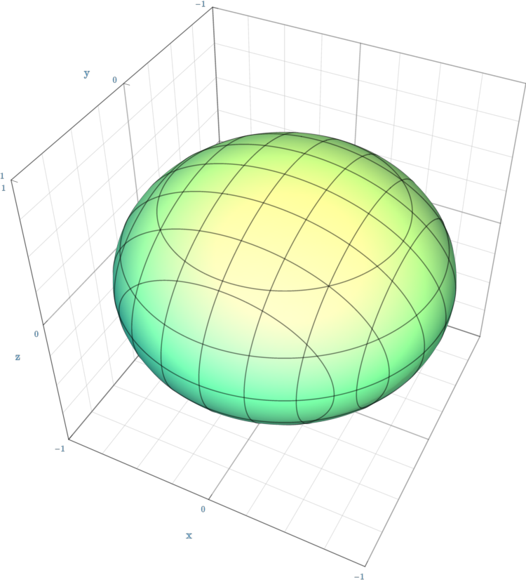 oblate spheroid