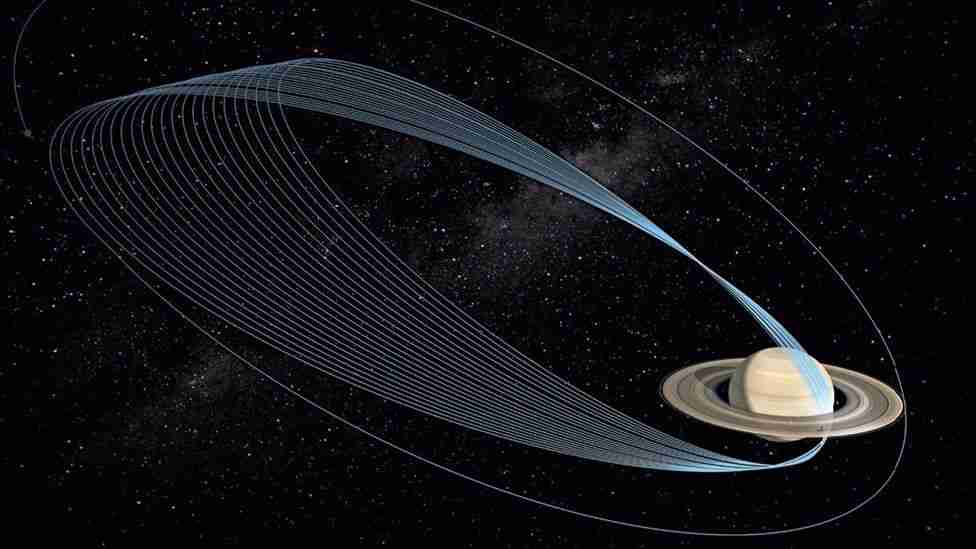 Saturn radio waves, fun facts about saturn