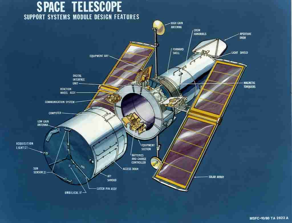 Hubble space telescope, fun facts about space