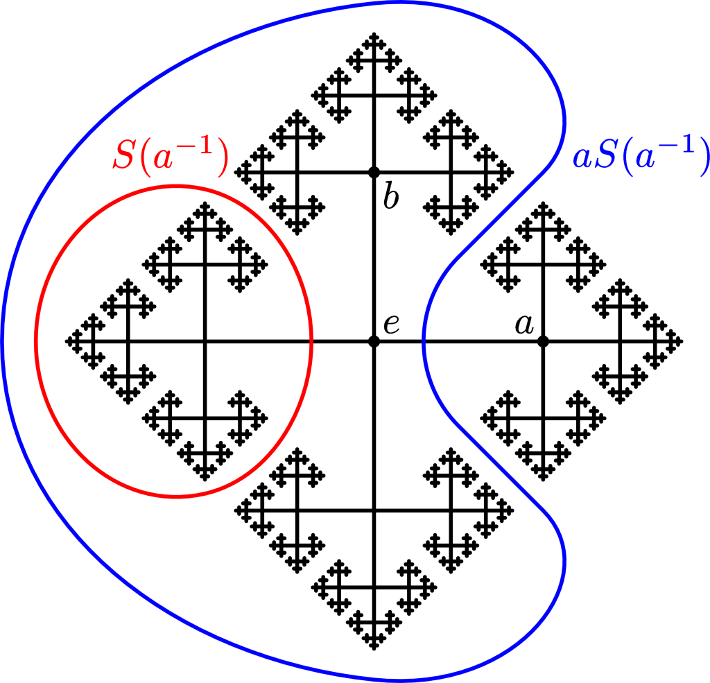 Banach-Tarski paradox